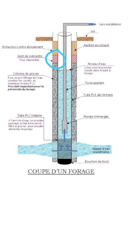 Mehr über den Artikel erfahren La contruction d’un forage